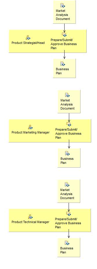 Activity detail diagram: Business Plan